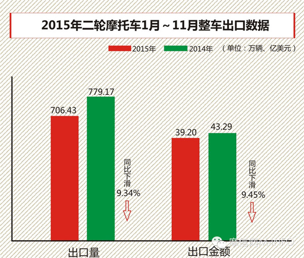 2015中国摩托白皮书（二）-5.jpg
